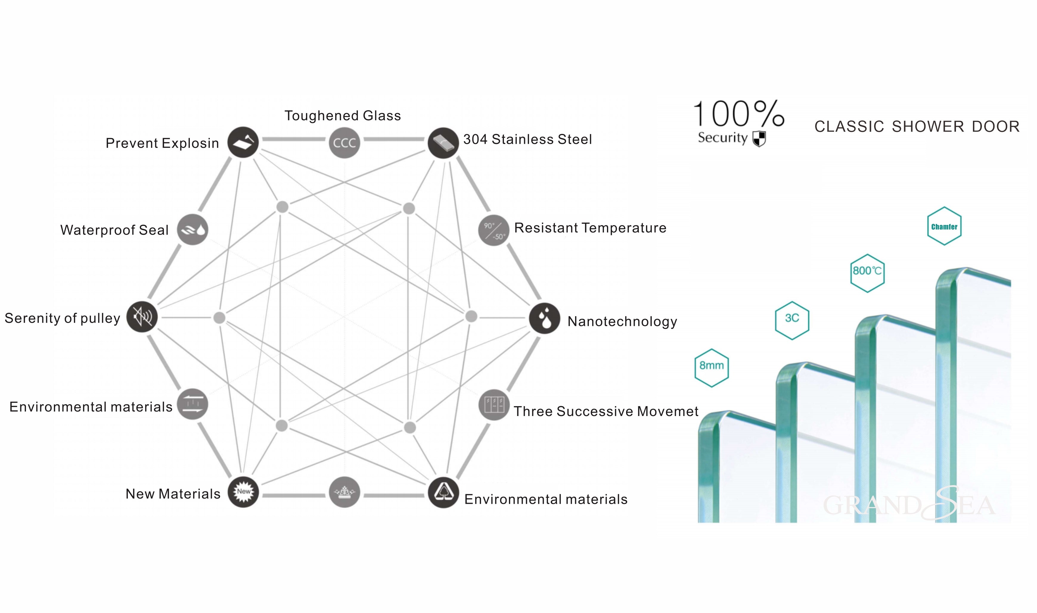 Luxury Simple Bathroom Sliding Tempered Glass Aluminum Frame Door Shower