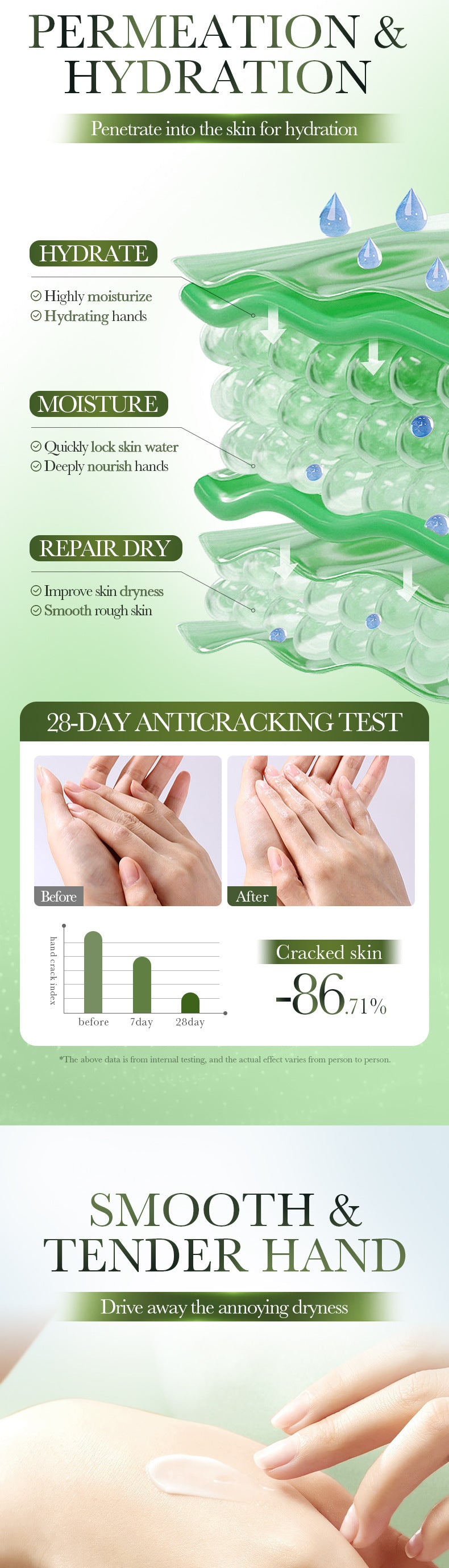 Full English Milk Tea Fruit Fragrance Hand Cream Set SADOER Autumn and winter hand cream  foreign trade wholesale