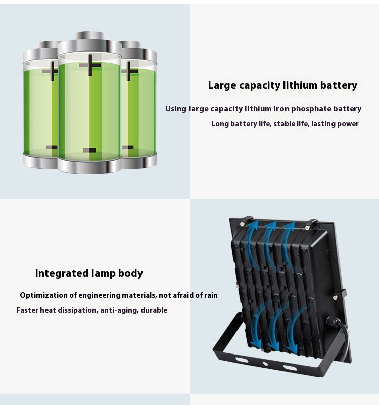 Wholesale Super Bright Waterproof Aluminum LED Solar Floodlights IP67 Rating Outdoor Courtyard Street Lights for Garden