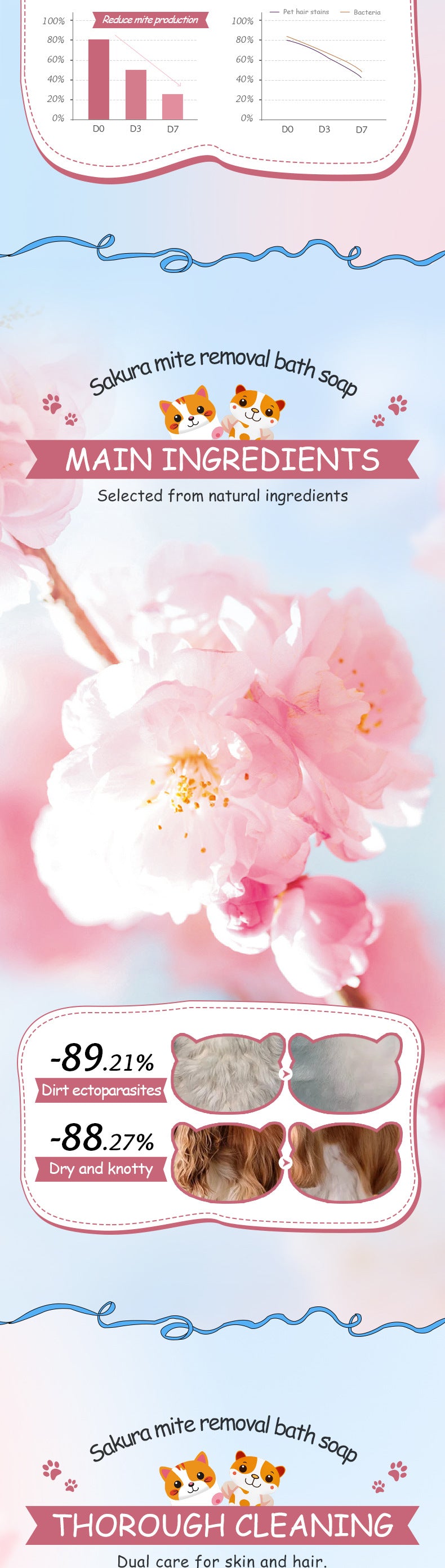 宠物樱花清洁皂 EXGYAN 清洁宠物毛发手工皂 跨境批发