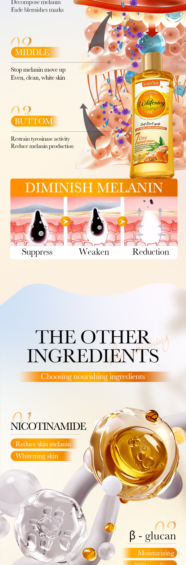 SADOER姜黄美白按摩精油保湿身体通用精油跨境批发