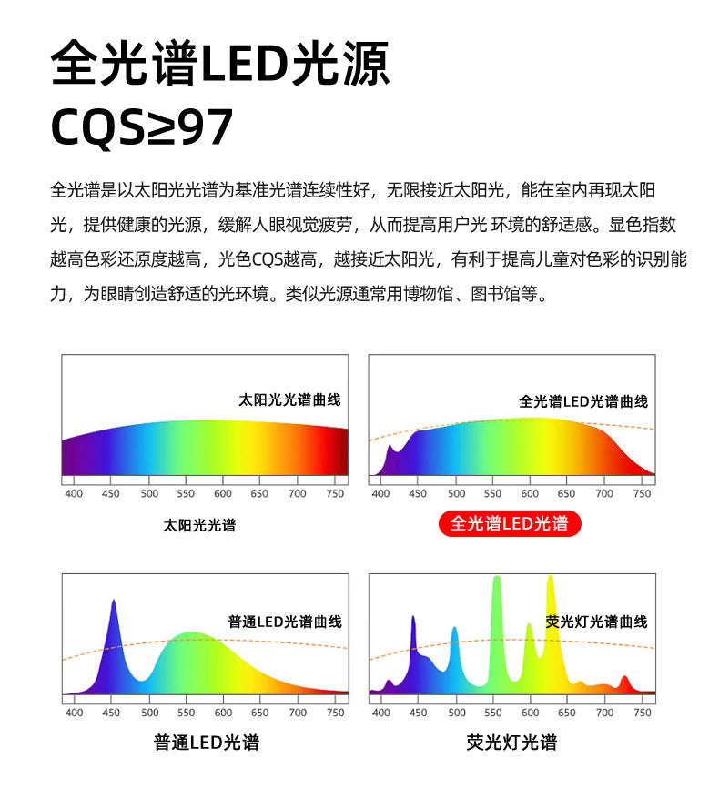 Full Spectrum New Round Large Size Living Room Eye Protection Ceiling Light Super Bright Room Light Bedroom Light Modern Simple