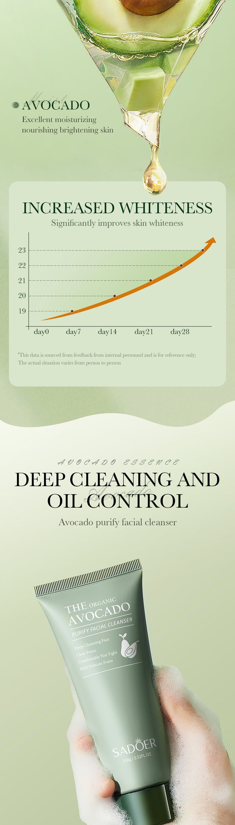 Full English Avocado Skincare Set SADOER Cleansing, hydrating, and moisturizing six-piece set for  foreign trade wholesale