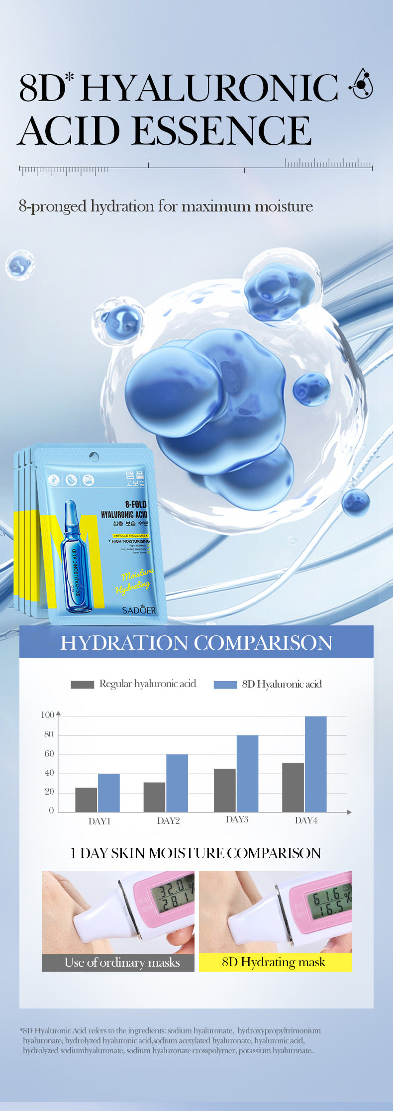 Full English8Heavy Hyaluronic Acid Skin Rejuvenation Mask SADOER Moisturizing and Hydrating Face Mask Wholesale for  Trade