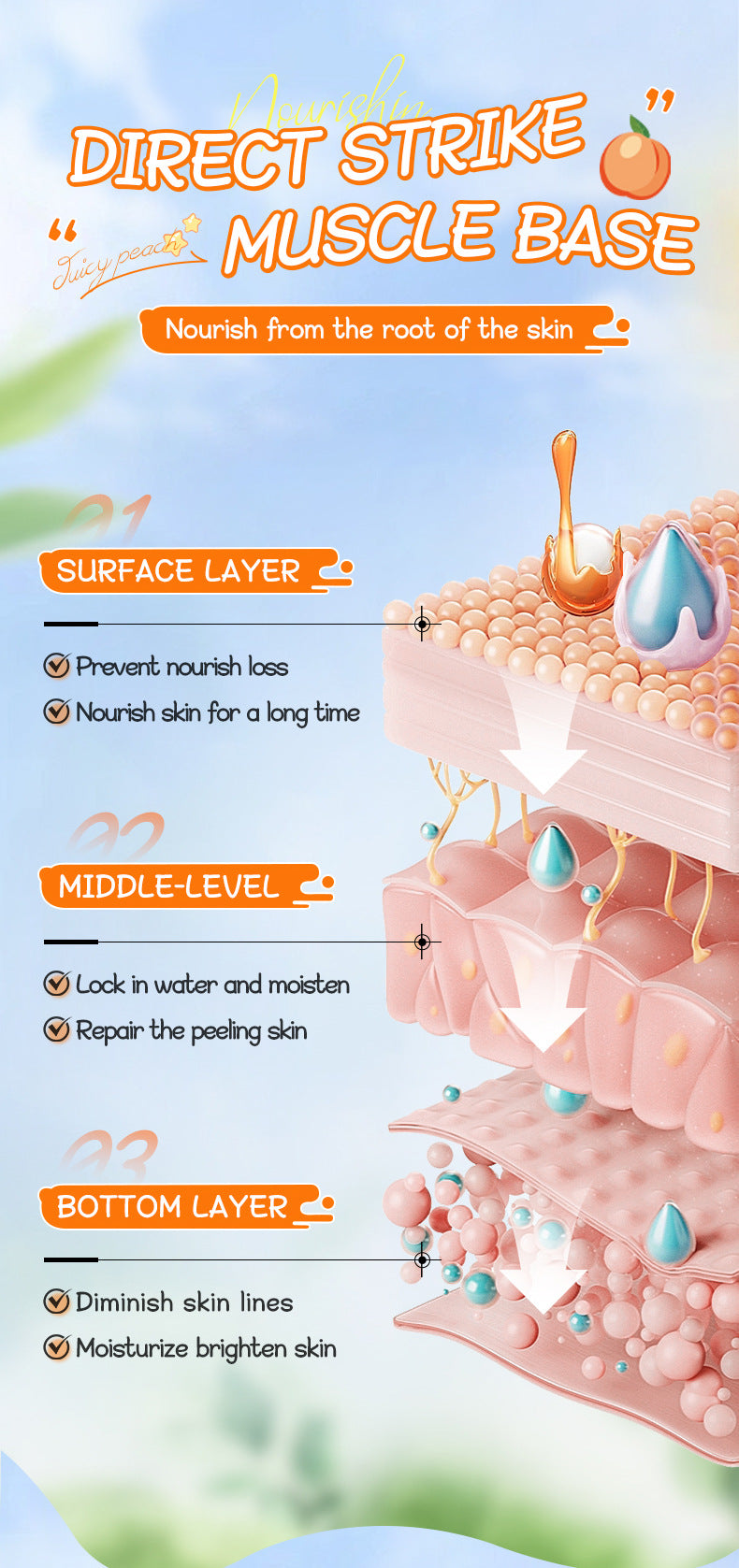 Full English Peach Hand Cream Lip Balm Set SADOER Nourishing Autumn and Winter Hand Cream Lip Balm  Wholesale