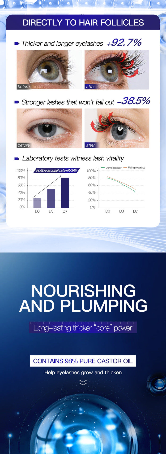 Full English Curling Eyelashes Thick Mascara SADOER Long and Dense Essence Liquid  Wholesale