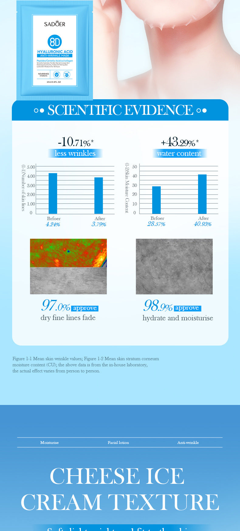 Full English Hyaluronic Acid Mask25mlSADOER8D Anti-wrinkle Nourishing Hydrating Moisturizing  Wholesale