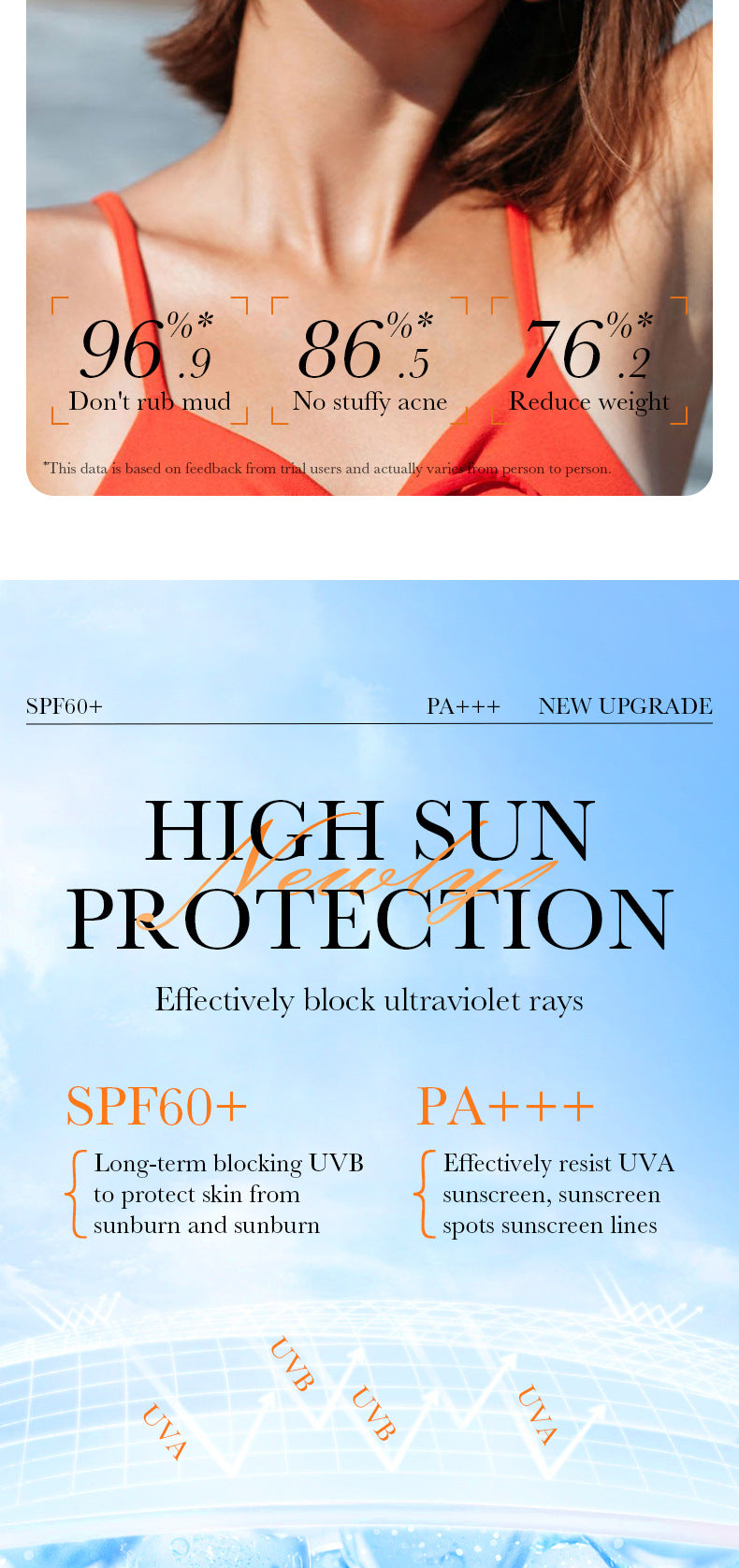 Full English SPF60+Sunscreen40g SADOER Isolation UV Protection Sunscreen Lotion  Wholesale