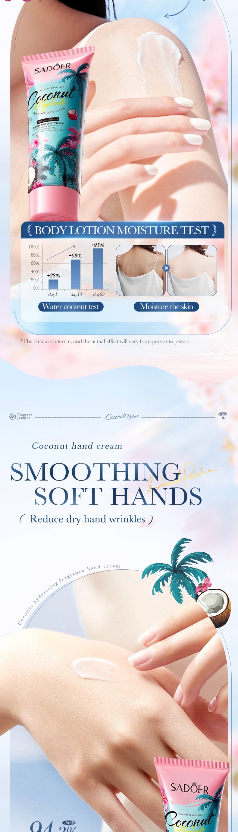 Full English Coconut Fragrance Luxury Care Gift Box SADOER Hydrating Body Lotion Hand Cream Lip Balm  Wholesale