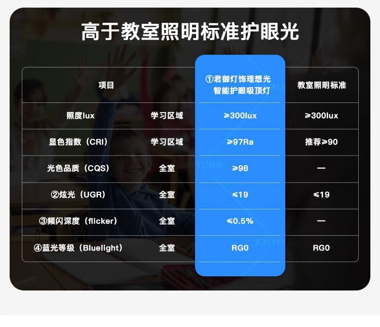 Light Luxury Living Room Ceiling Lamp New Crystal Lamp Cream Style High-end Bedroom Main Lamp Round Shape led Eye Protection Lighting