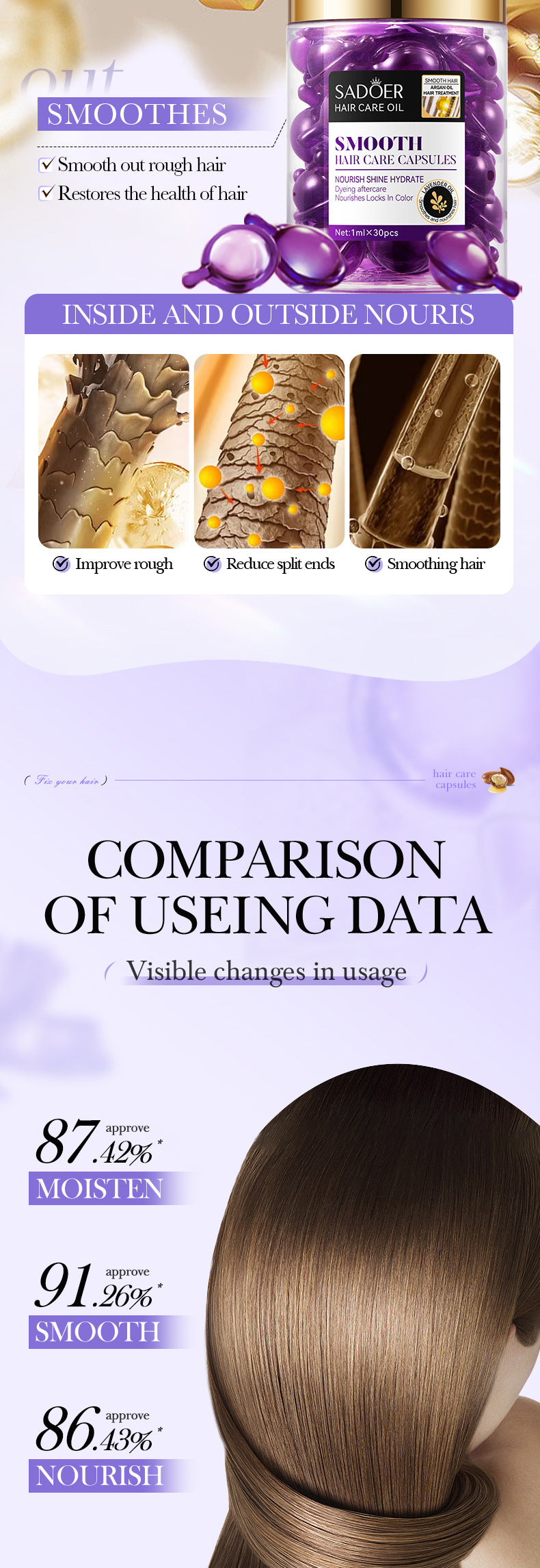 Full English Nut Oil Hair Care Capsules SADOER Improve Frizz Essential Oil Capsule Conditioner  Wholesale