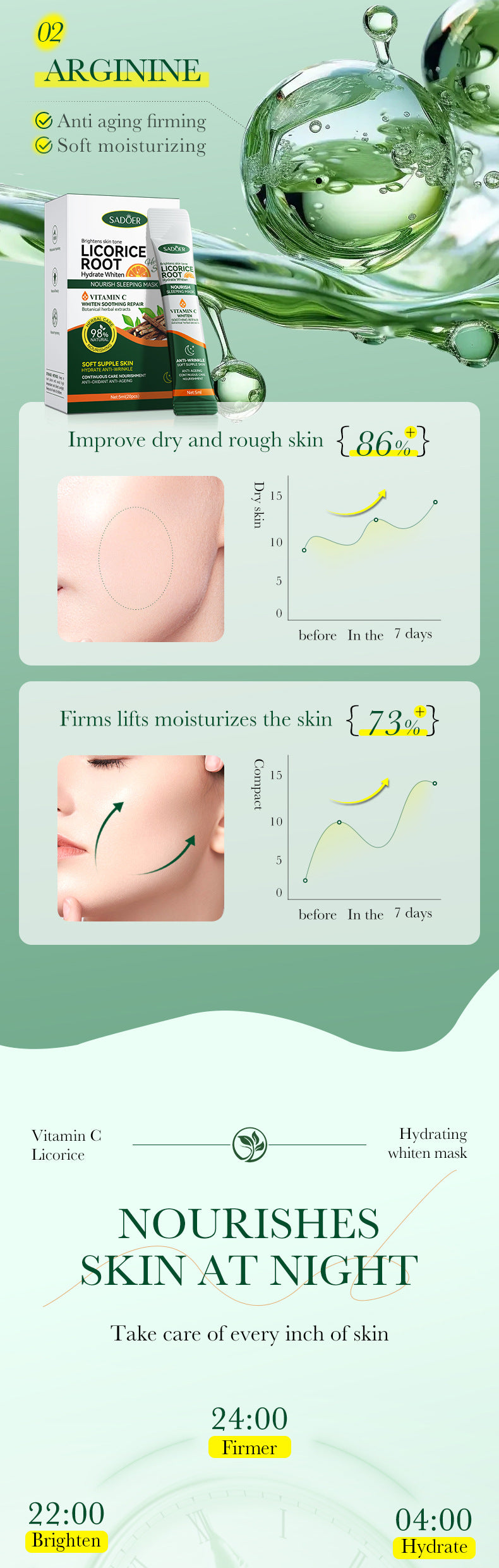 All English Good Night Cooling Mask SADOER Vitamin C Aloe Vera Sleeping Mask No-Rinse  Foreign Trade Live Wholesale