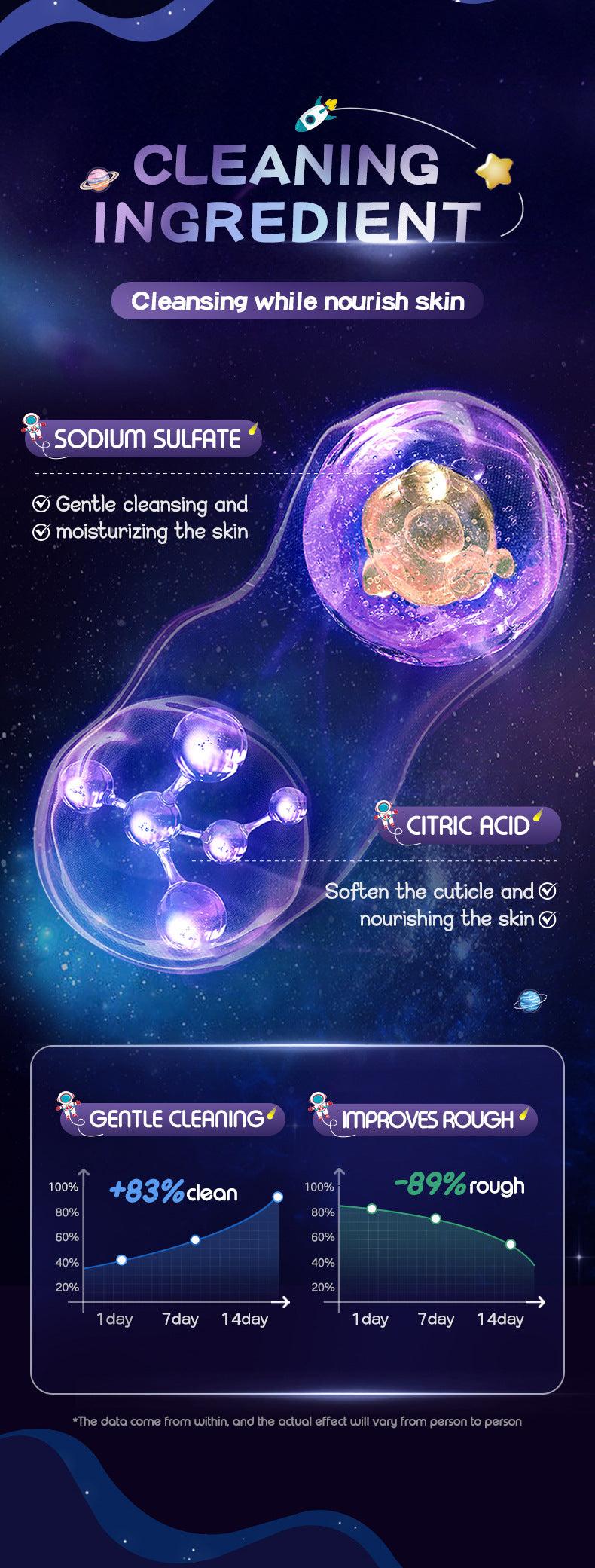 Full English Planet Bath Salt Ball120g SADOER Clean Fragrance Bath Ball  Wholesale