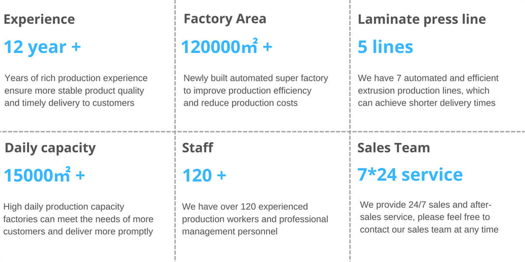 High Traffic Waterproof Water Resistant Hdf Wood 8mm 12mm Class 33 Ac7 Ac6 Ac5 Laminate Flooring