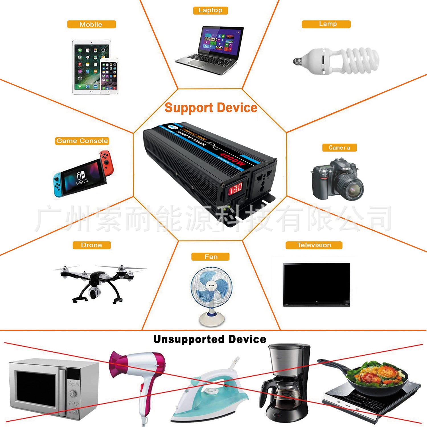 Pure Sine Wave Inverter Car Converter Car Inverter Power Supply DC12V/24V Turn AC110V/120V
