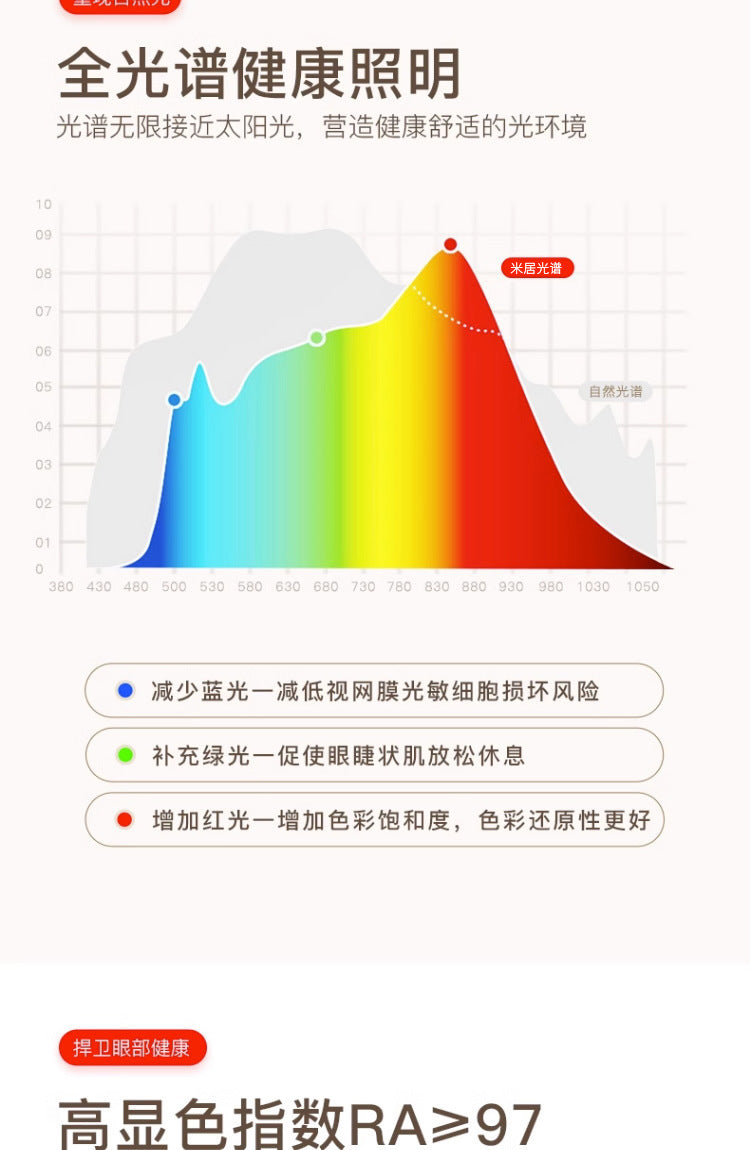 Children's Room Bedroom Ceiling Lamp Full Spectrum Eye Protection led Boys and Girls Cloud Room Cream Style Internet Celebrity Lighting