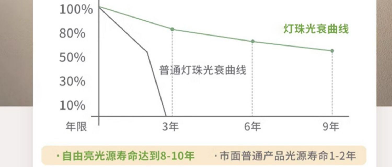 Full Spectrum Eye Protection Highlight led Ceiling Lamp Living Room Lamp Simple Modern Elegant Lighting Fixture Room Study Bedroom Lamp