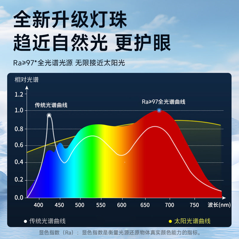 Full Spectrum Room Bedroom Light led Modern Minimalist Ceiling Light2025New Year's Children's Room Lamp Zhongshan Lighting