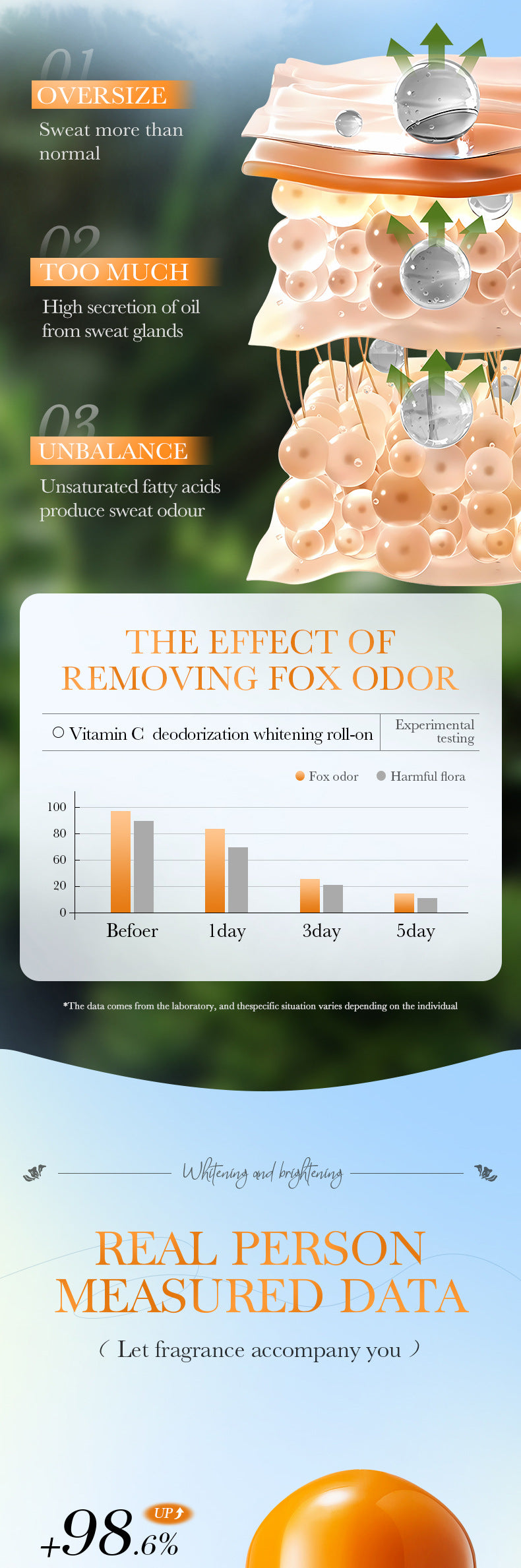 Full English VC Whitening Antiperspirant Roll-On SADOER Brightening Underarm Deodorant Roll-on  Wholesale