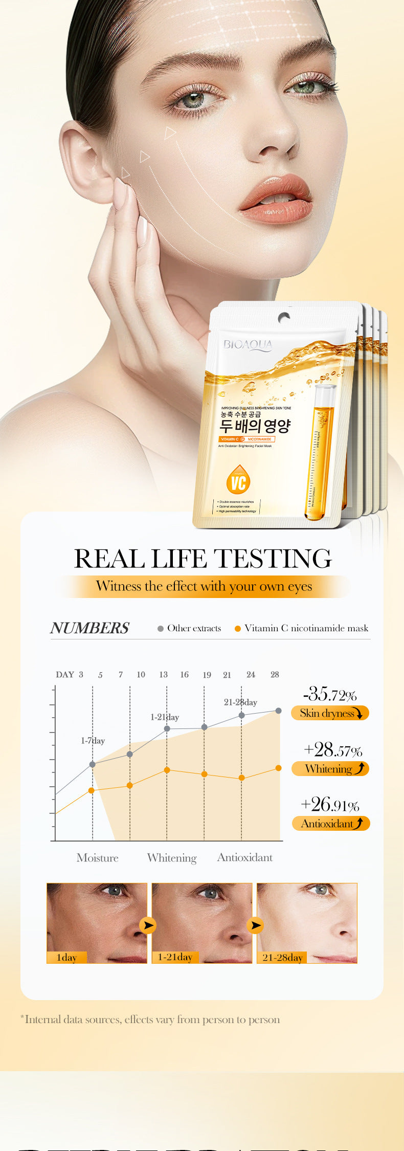 Niacinamide in English VC Facial Mask BIOAOUA Brightening Antioxidant Hydrating Moisturizing Mask  Wholesale