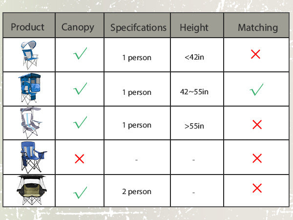 New Outdoor Mosquito Net Anti-Mosquito Dense Mesh Camping Fishing Sunshade Canopy Leisure Beach Pavilion