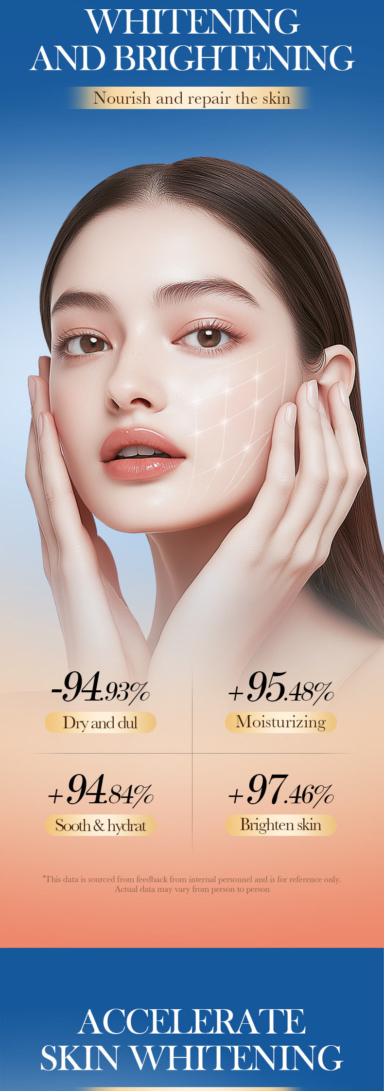 Full English Watermelon Niacinamide Six-Piece Set SADOER Moisturizing and Hydrating Set Box  Wholesale