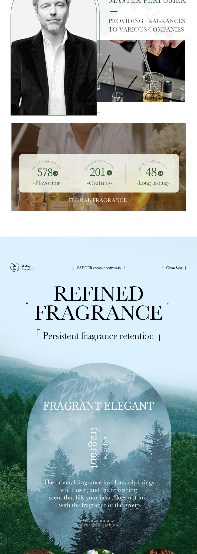 Full English Fruit Body Wash400ml SADOER Coconut Cleansing Avocado Shower Milk  Foreign Trade Wholesale