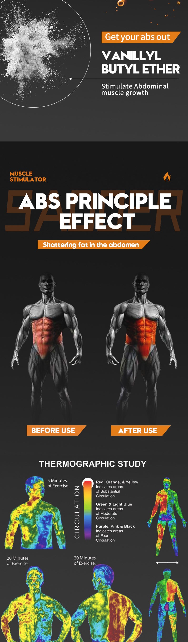 Full English Men's Abdominal Shaping Heating Cream60g SADOER Waist and abdomen slimming cream  wholesale