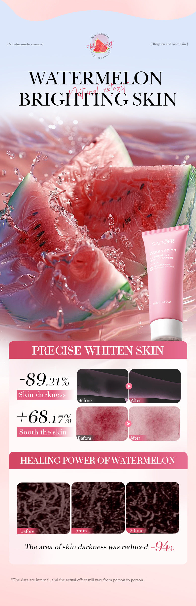 Niacinamide Watermelon Facial Cleanser SADOER Deep Cleansing Facial Cleanser Cross-Border Wholesale - 图片 12