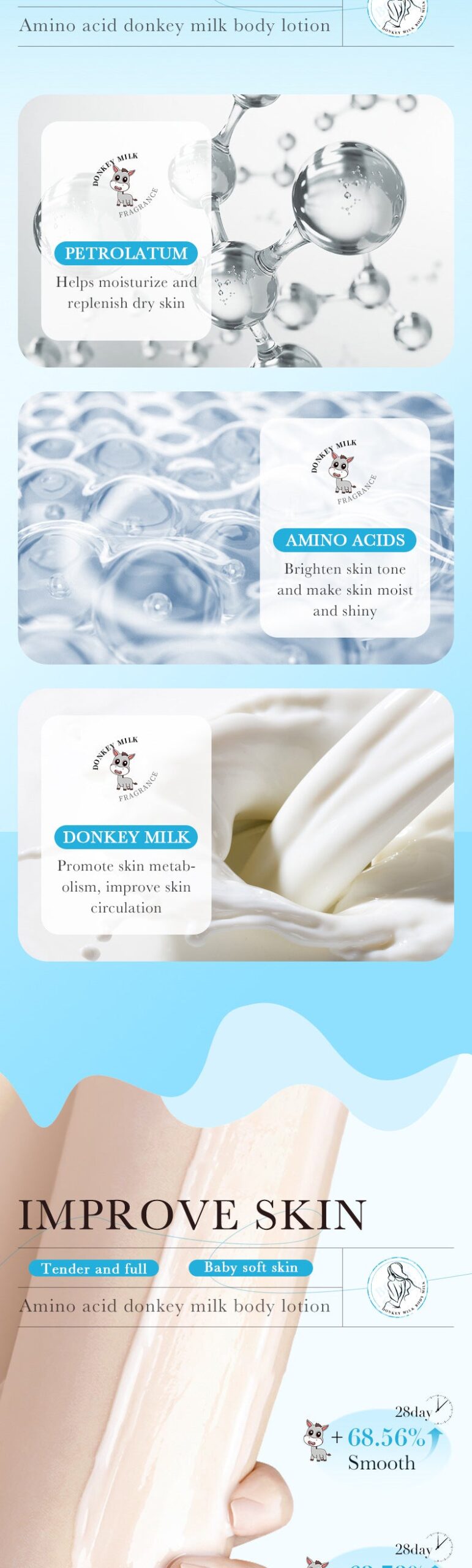 Donkey Milk Body Lotion256gZOZU Amino Acid Moisturizing Refreshing Body Lotion Cross-Border Wholesale - 图片 10