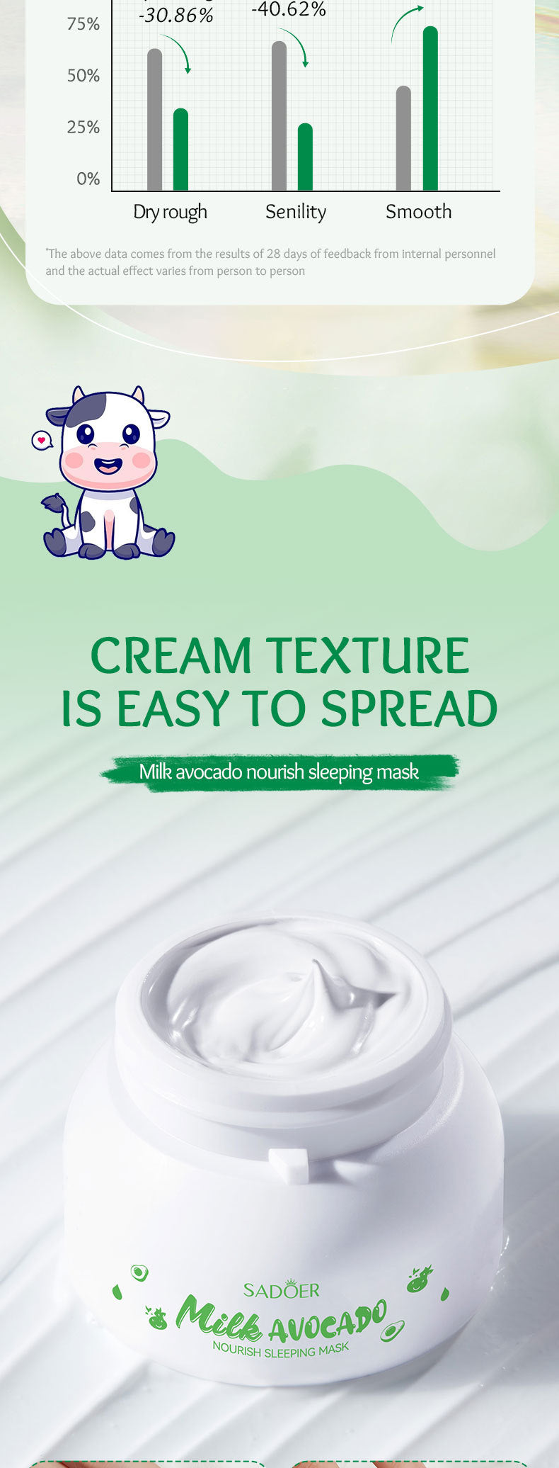 Fruit Mask120gSADOER Milk Nourishing Hydrating Moisturizing Sleeping Mask Cross-Border Wholesale - 图片 13