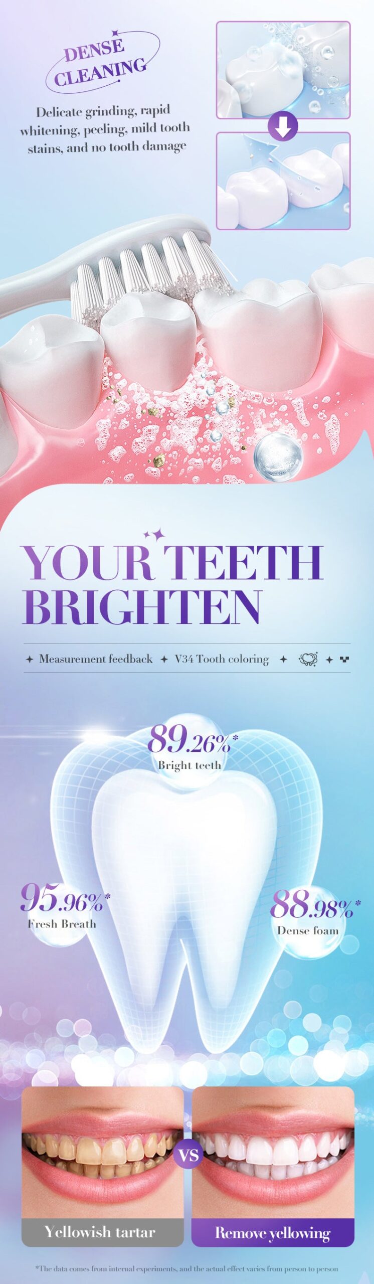 V34Whitening Toothpaste28ml SADOER Clean Teeth Clean Toothpaste Cross-Border Foreign Trade Wholesale - 图片 10