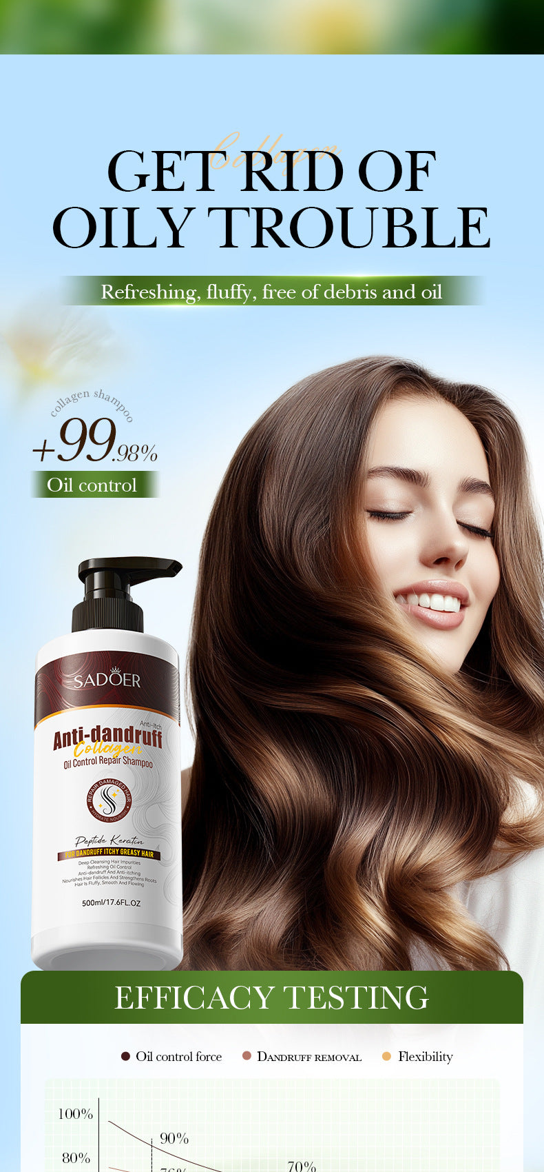 Collagen Anti-Dandruff Oil Control Shampoo SADOER Repair and Clean Shampoo Wholesale - 图片 11