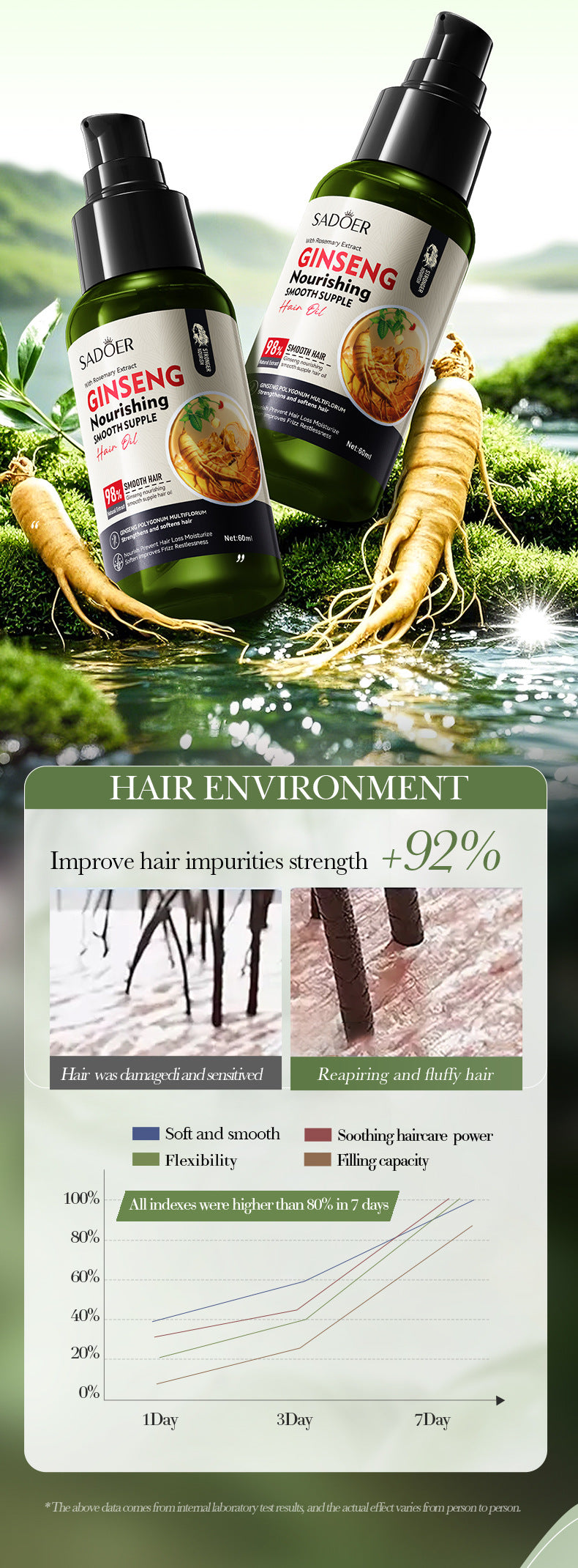 Ginseng and Polygonum Multiflorum Smooth Hair Care Essential Oil60ml SADOER Nourishing Silky Smooth Hair Wholesale - 图片 9