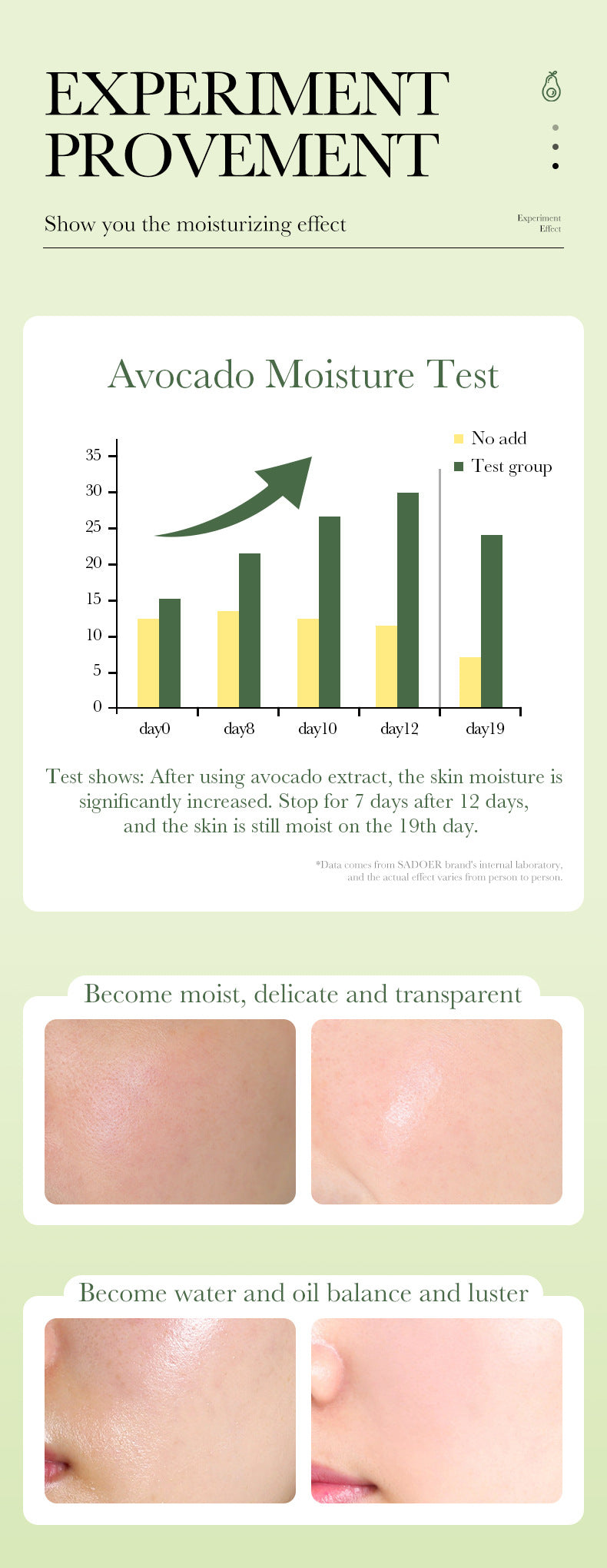 Avocado Skincare Set SADOER Cleansing, moisturizing and moisturizing six-piece set foreign trade wholesale - 图片 54