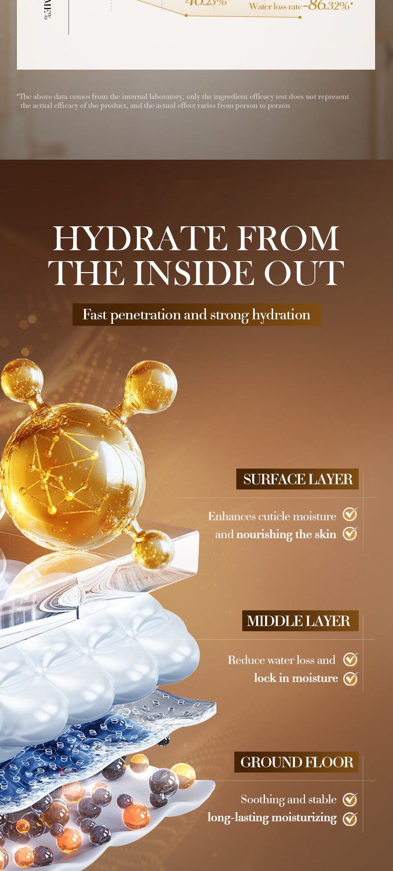 Hyaluronic Acid Hydrating Moisturizing Serum SADOER Skin rejuvenation and moisturizing essence liquid cross-border wholesale - 图片 37