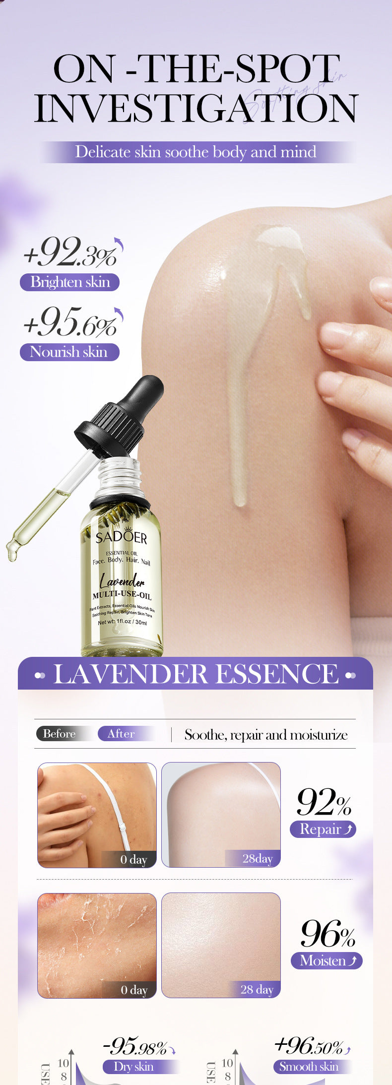 Cross-border Lavender Dried Flower Massage Oil30ml Moisturizing and rejuvenating skin body oil wholesale from foreign trade manufacturer - 图片 10