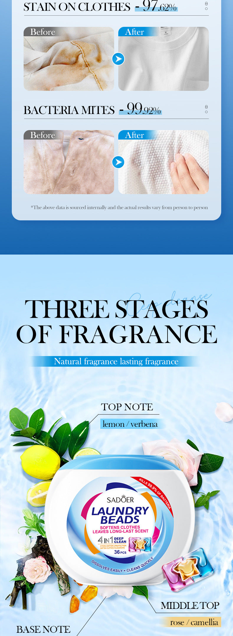 Laundry Pods SADOER Deep Cleaning Clothes Clean Laundry Detergent Foreign Trade Wholesale - 图片 14