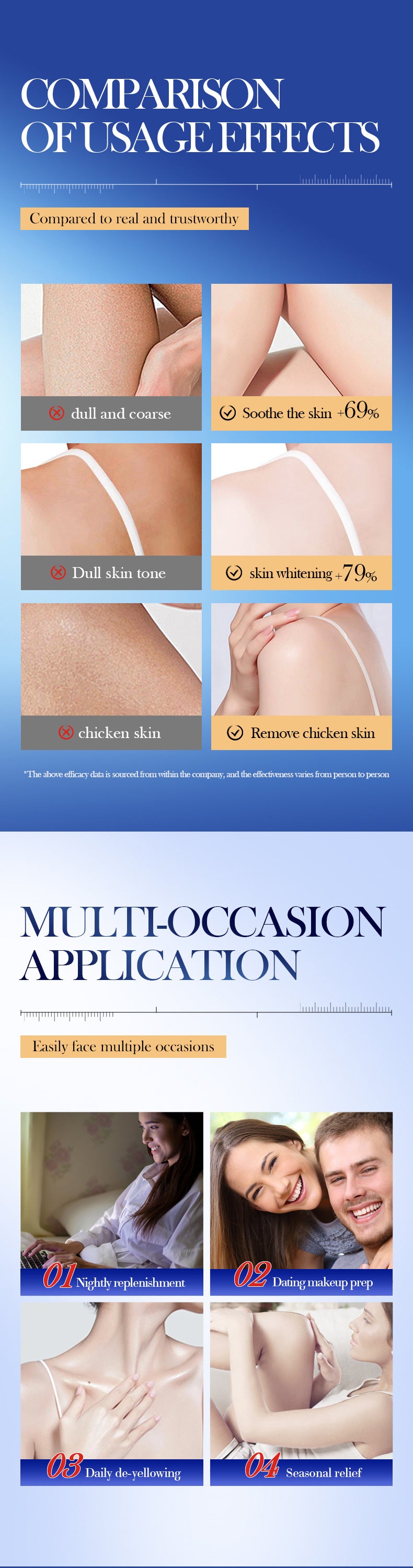 Type III Collagen Body Lotion SADOER Autumn and winter moisturizing body lotion cross-border foreign trade wholesale - 图片 14