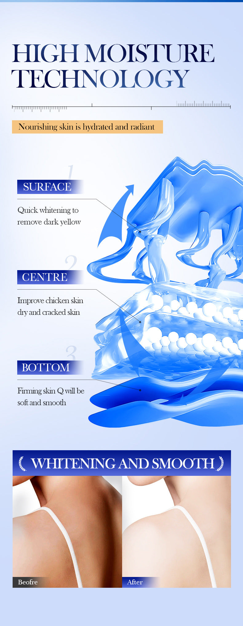 Type III Collagen Body Lotion SADOER Autumn and winter moisturizing body lotion cross-border foreign trade wholesale - 图片 11