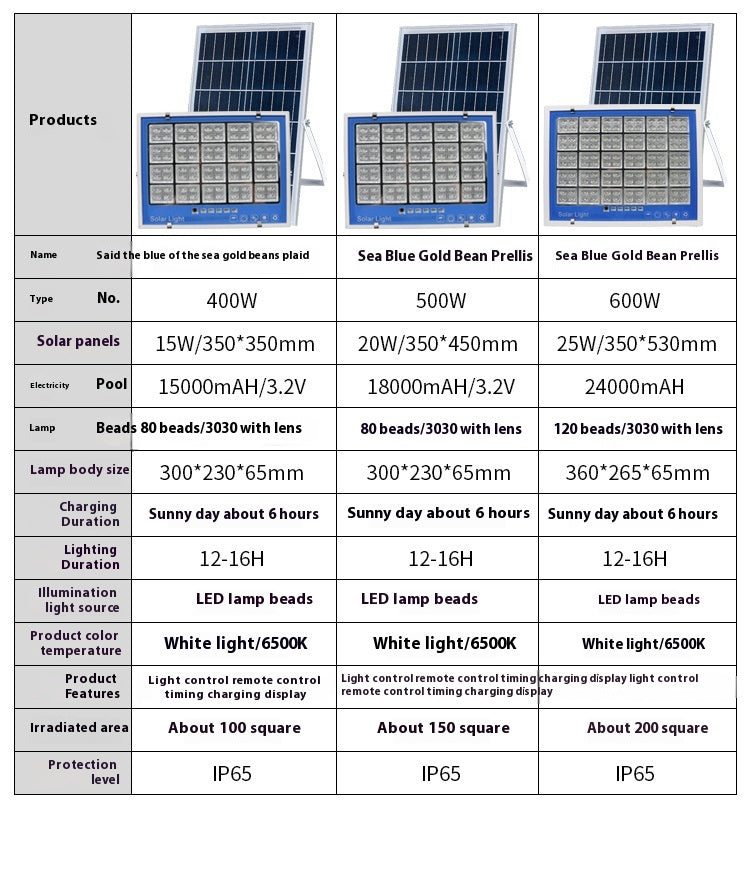 Super Bright New Rural Household LED Street Light Indoor/Outdoor IP65 Flood Light Waterproof Iron ABS for Roads Solar Panels - 图片 25