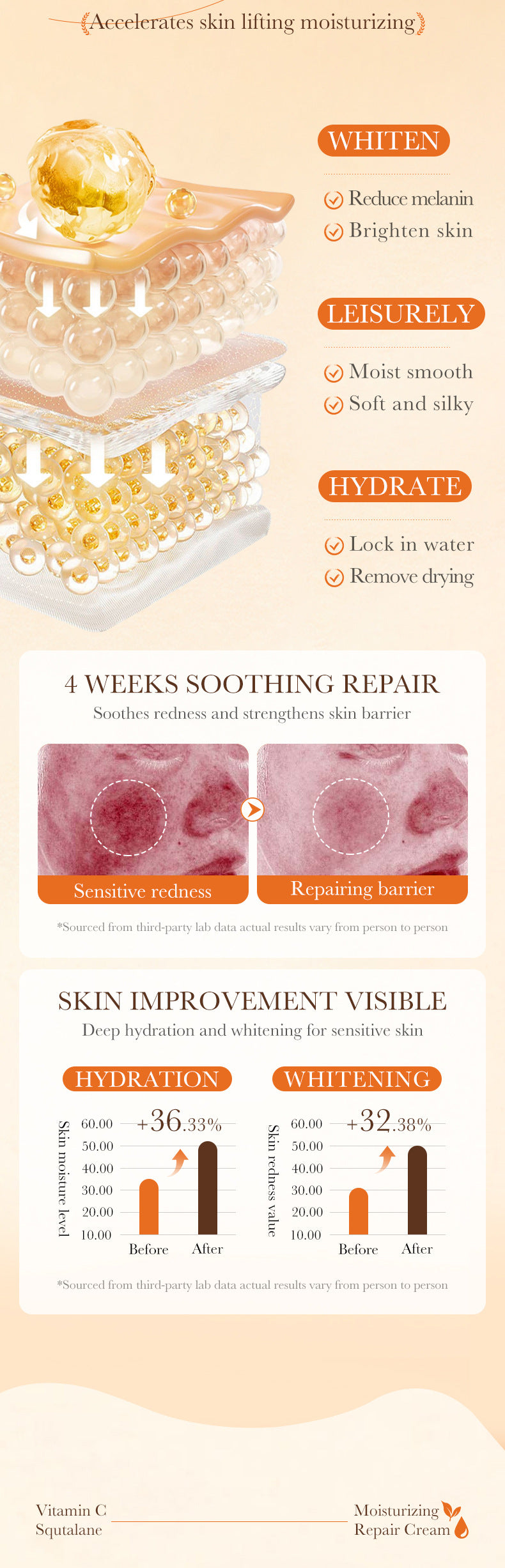 Repair cream170g SADOER Vaseline Vitamin C Hydrating and Moisturizing Face Cream Cross-Border Wholesale - 图片 24