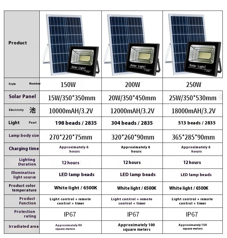 IP67 Waterproof Solar Outdoor Light Split Intelligent Floodlight Indoor and Outdoor Yard Solar Light - 图片 27