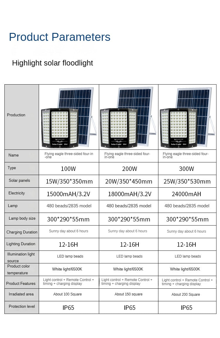 Waterproof Garden New Style System Outdoor Backyard Solar Human Body Induction Wall Street Light - 图片 24