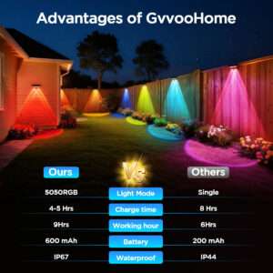 Solar Fence Light Outdoor Wall Light Waterproof Atmosphere Decorative Light Super Bright Warm Light Color Light Trail Fence Fence Light