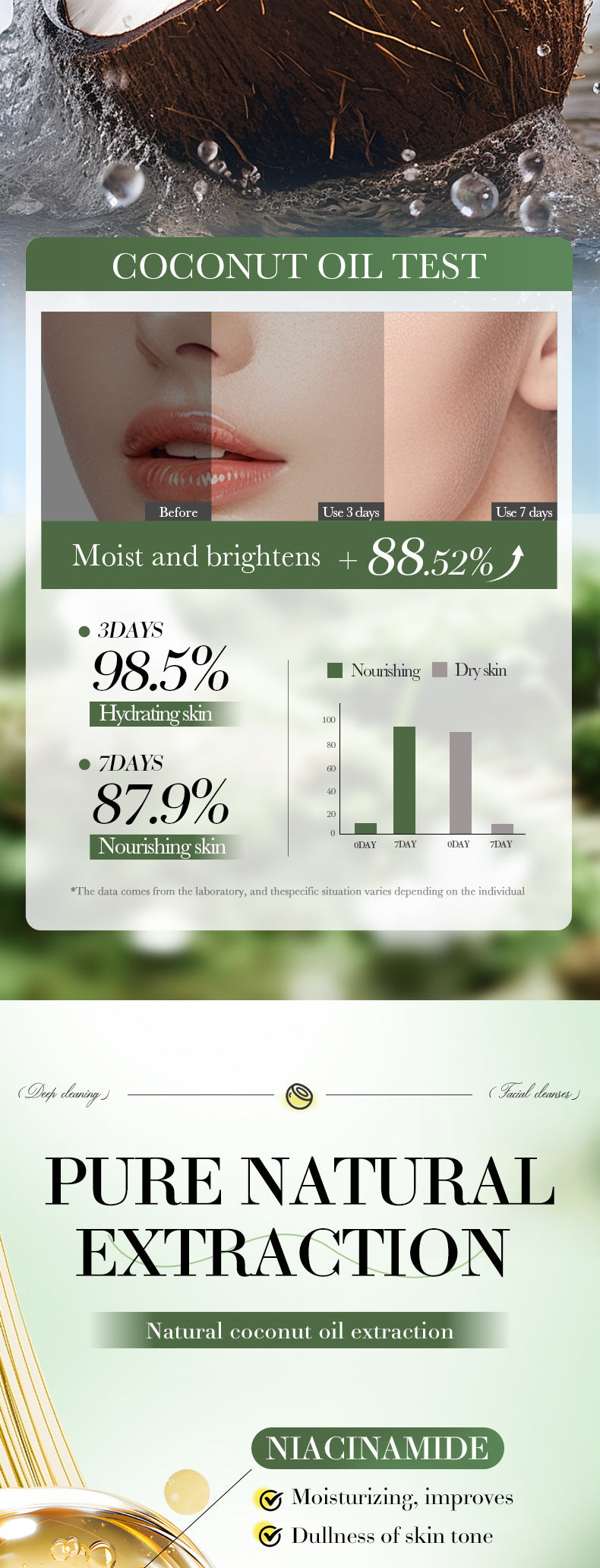 Coconut Oil Purifying Cleanser SADOER Moisturizing and pore-cleaning facial cleanser cross-border wholesale - 图片 12