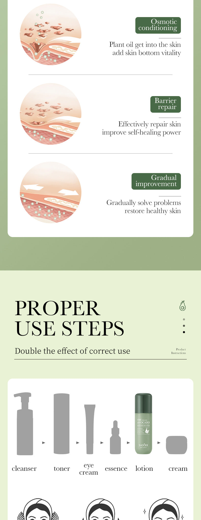 Avocado Skincare Set SADOER Cleansing, moisturizing and moisturizing six-piece set foreign trade wholesale - 图片 57