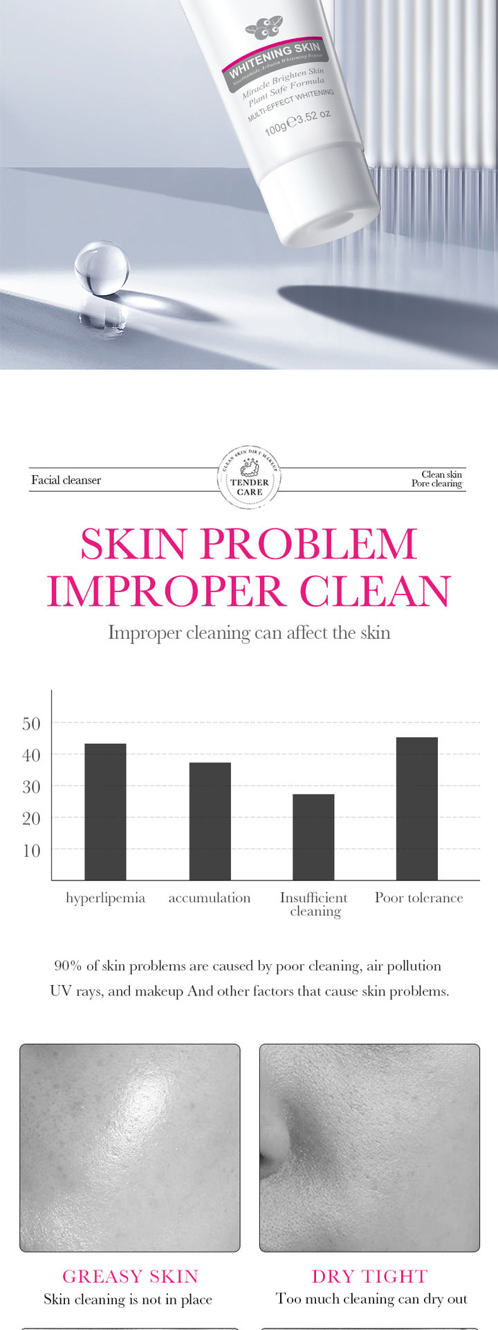 Arbutin Whitening Facial Cleanser SADOER Niacinamide Cleansing Cleanser Cross-Border Foreign Trade Wholesale - 图片 7