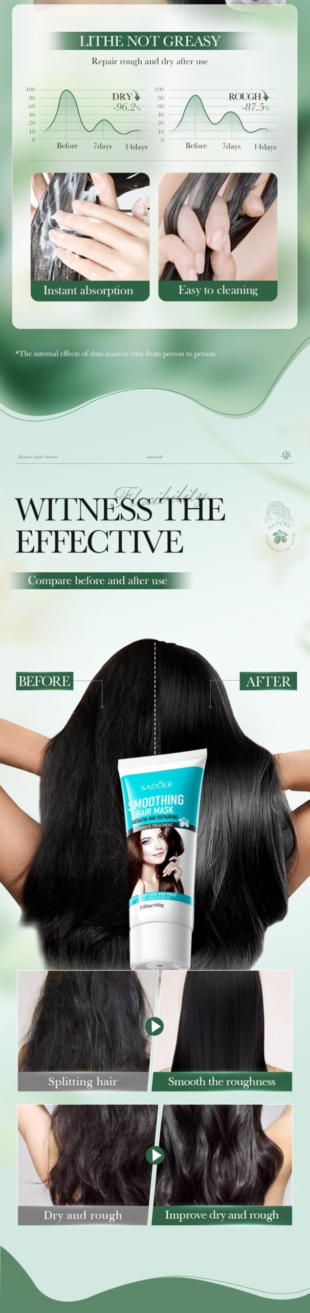 Baked Keratin Hair Mask100g SADOER Smooth Repair Improve Frizz Foreign Trade Cross-Border Wholesale - 图片 14