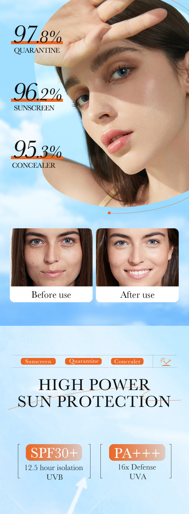 Cross-border Sunscreen30g SPF30+Sunscreen Isolation Cream UV Protection Concealer Sunscreen Cream Wholesale from Foreign Trade Manufacturer - 图片 8